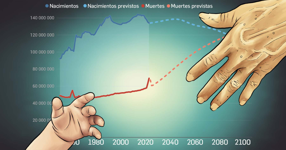 Cuantos Niños Nacen Por Minuto En El Mundo